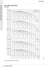 Grundfos Hydro MPC-S 3 Pompalı (3x CR 64) Paket Hidrofor Sistemi - Grundfos Hydro