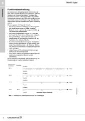Grundfos DDC Akıllı Dijital Dozaj Pompası 15-4 A-PP/E/C-F-31I002FG