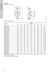 Grundfos ALPHA1 Yüksek Verimli Islak Rotorlu Sirkülasyon Pompası - Grundfos ALPHA1 Yüksek