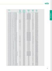 Wilo Helix FIRST V 6-16 Serisi Yüksek Verimli Çok Kademeli Dikey Santrifüj Pompa