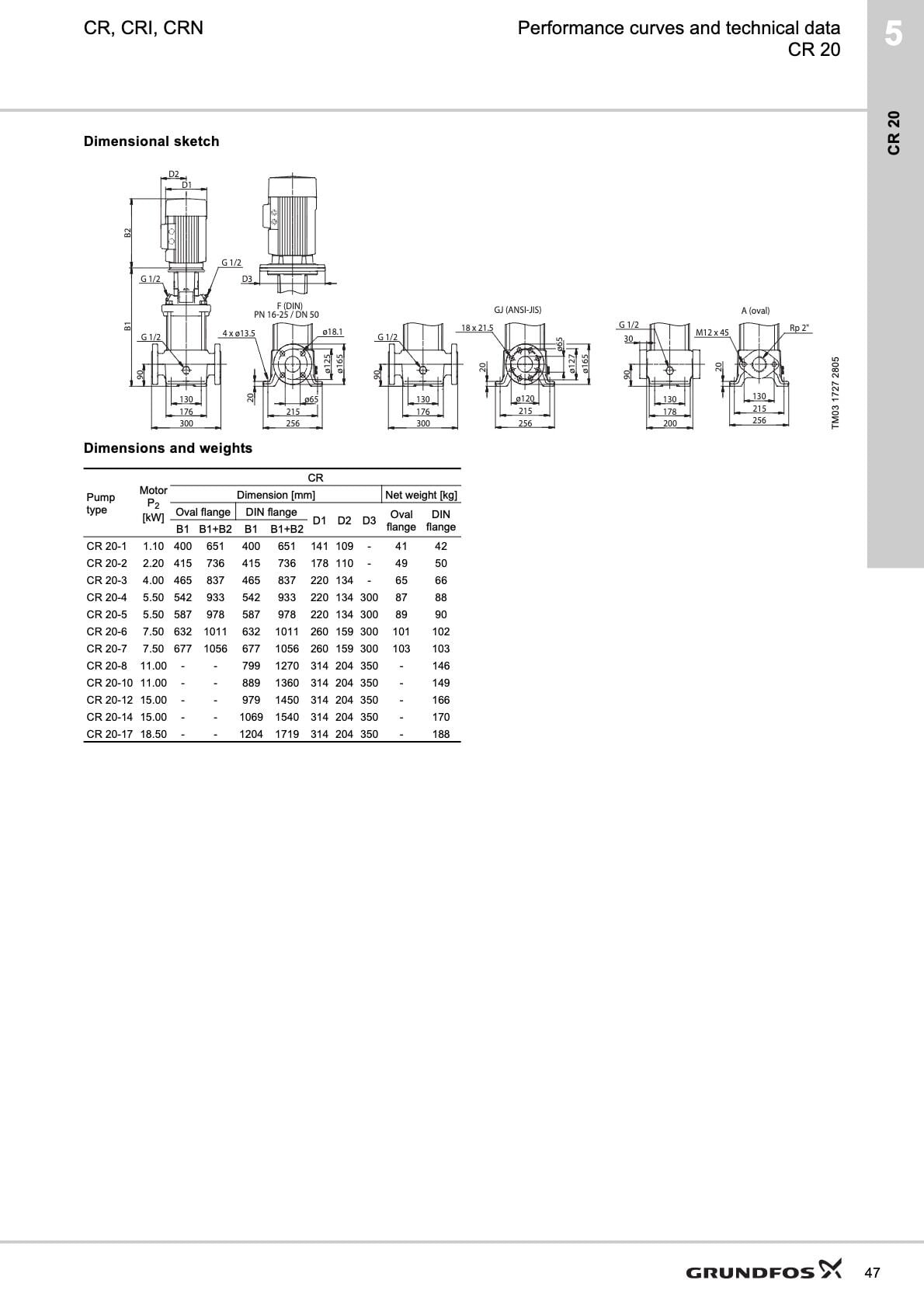 Grundfos CRE 20 Frekans Konvertörlü Dikey Çok Kademeli Pompa - Grundfos CRE 20
