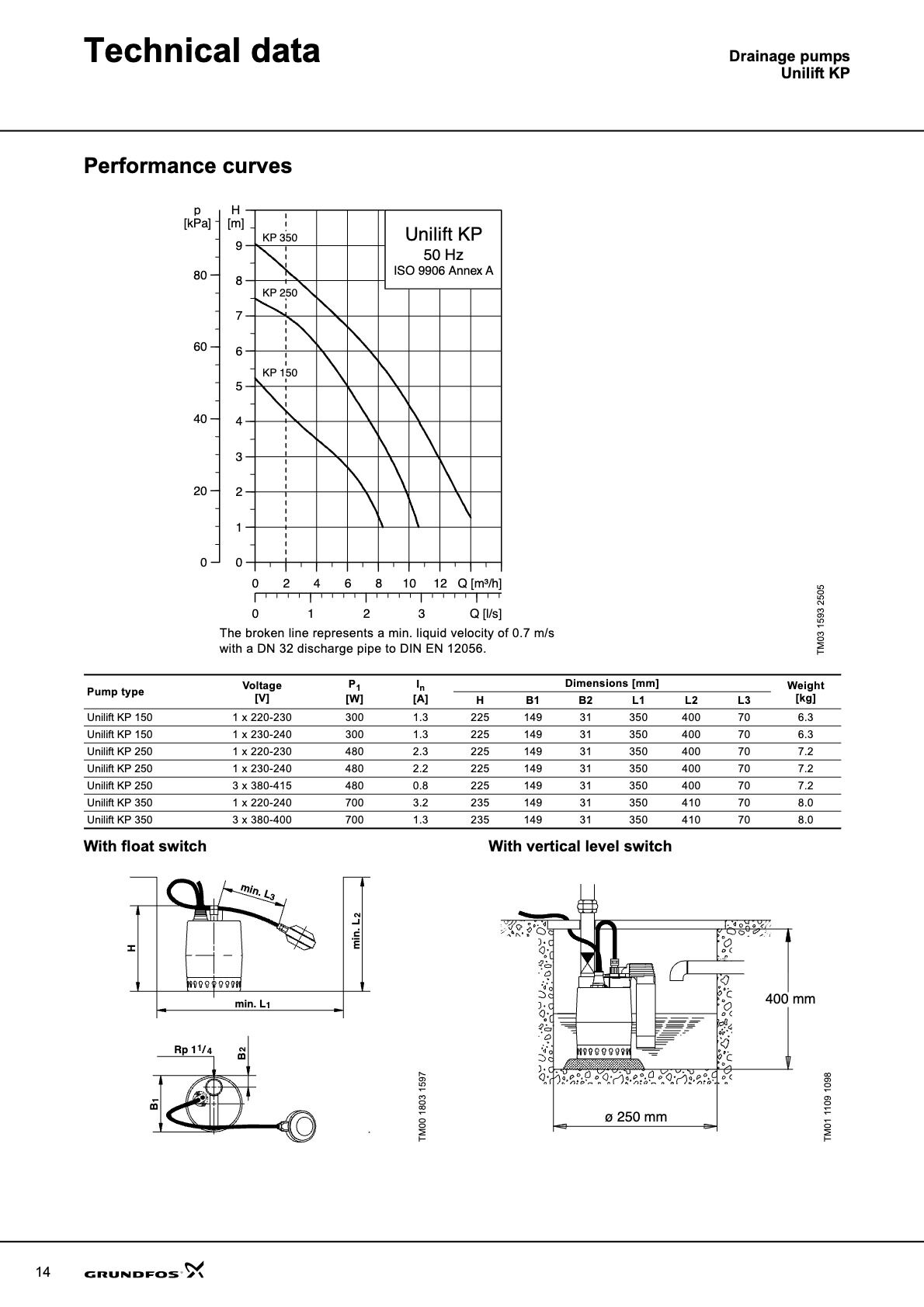 Grundfos DUOLIFT.270.40.CC/KP Atık Su Tahliye Tankı - Atık Su Tahliye