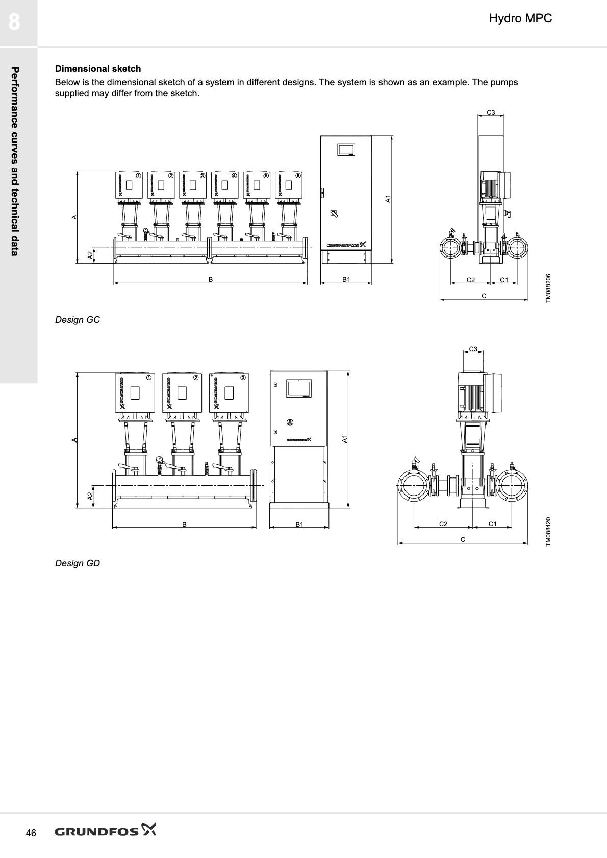 Grundfos Hydro MPC-F 2 Pompalı (2x CR 45) Paket Hidrofor Sistemi - Grundfos Hydro