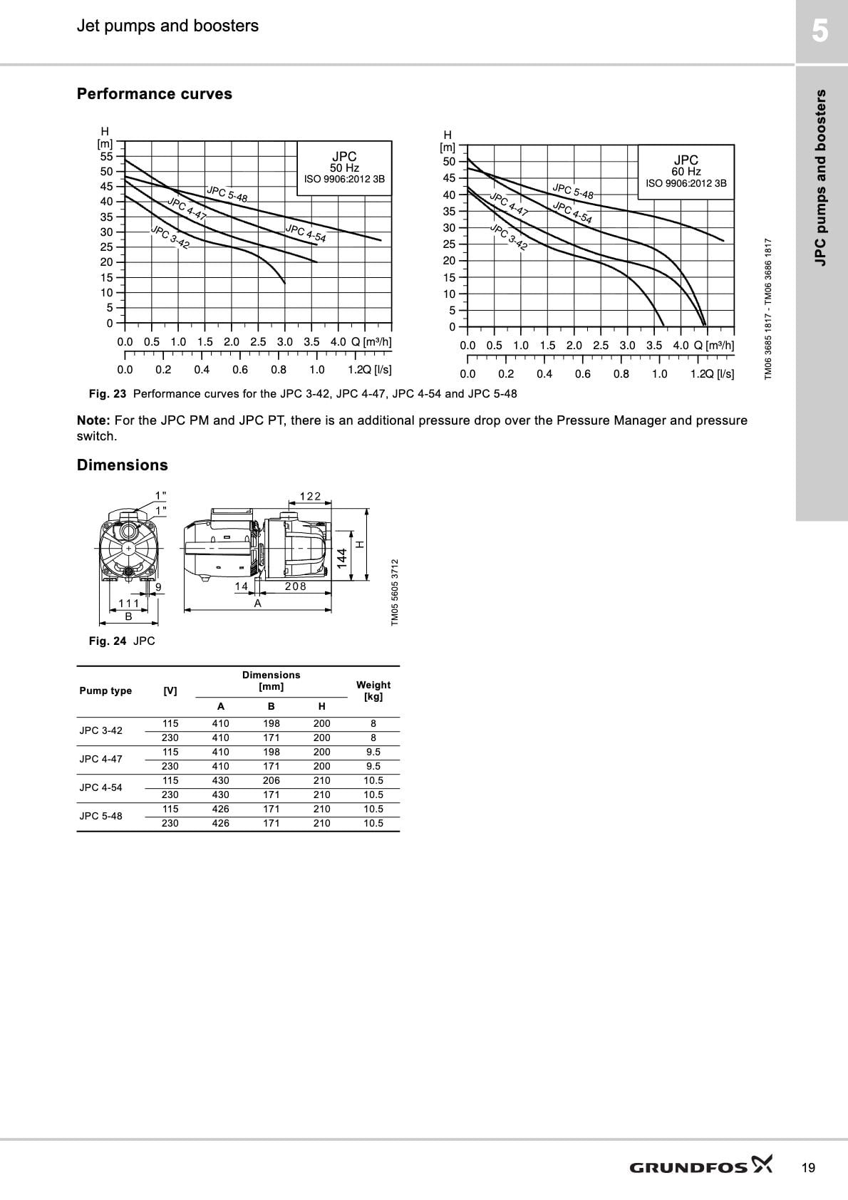 Grundfos JP 3-42, JP 4-47, JP 4-54 ve JP 5-48 Modelleri Q-H Performans Eğrileri ve CAD Boyut Çizimleri