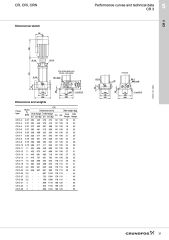Grundfos CRE 3 Frekans Konvertörlü Dikey Çok Kademeli Pompa - Grundfos CRE 3