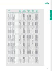 Wilo Helix V 4 Serisi Yüksek Verimli Paslanmaz Çelik Çok Kademeli Dikey Santrifüj Pompa - Wilo Helix V