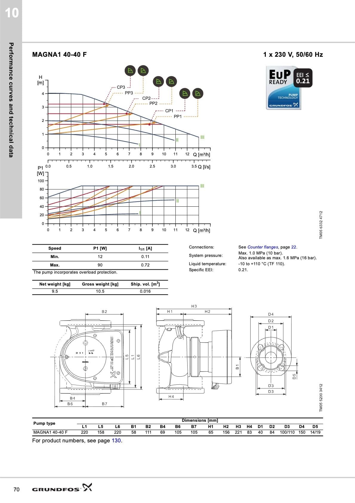 Grundfos MAGNA1 DN40 Frekans Konvertörlü Sirkülasyon Pompası - Grundfos MAGNA1 DN40