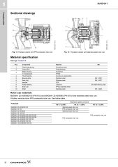 Grundfos MAGNA1 DN50 Frekans Konvertörlü Sirkülasyon Pompası - Grundfos MAGNA1 DN50
