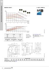 Grundfos MAGNA1 DN80 Frekans Konvertörlü Sirkülasyon Pompası - Grundfos MAGNA1 DN80
