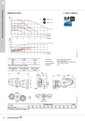 Grundfos MAGNA1 D İkiz DN32 Frekans Konvertörlü Sirkülasyon Pompası - Grundfos MAGNA1 D İkiz
