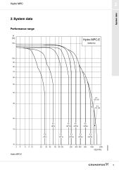 Grundfos Hydro MPC-S