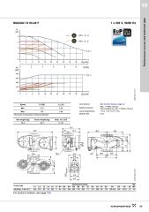 Grundfos MAGNA1 D İkiz DN65 Frekans Konvertörlü Sirkülasyon Pompası - Grundfos MAGNA1 D İkiz