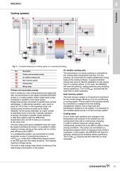 Grundfos MAGNA3 DN25 Frekans Konvertörlü Sirkülasyon Pompası - Grundfos MAGNA3 DN25