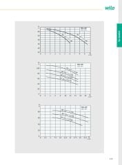 Wilo OWP 101-19LT Yatay Membran Tanklı Paket Hidrofor - Wilo OWP