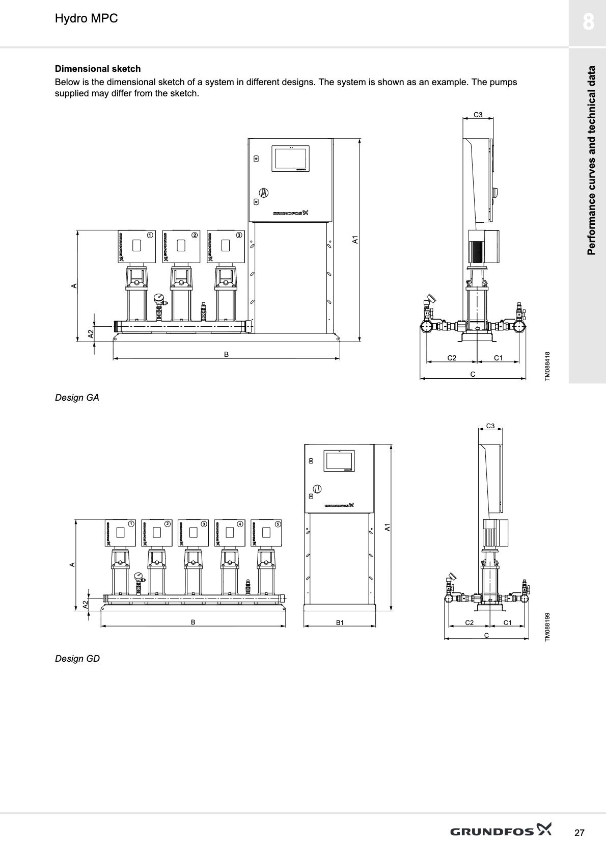 Grundfos Hydro MPC-S 6 Pompalı (6x CR 32) Paket Hidrofor Sistemi - Teknik Katalog Bilgisi