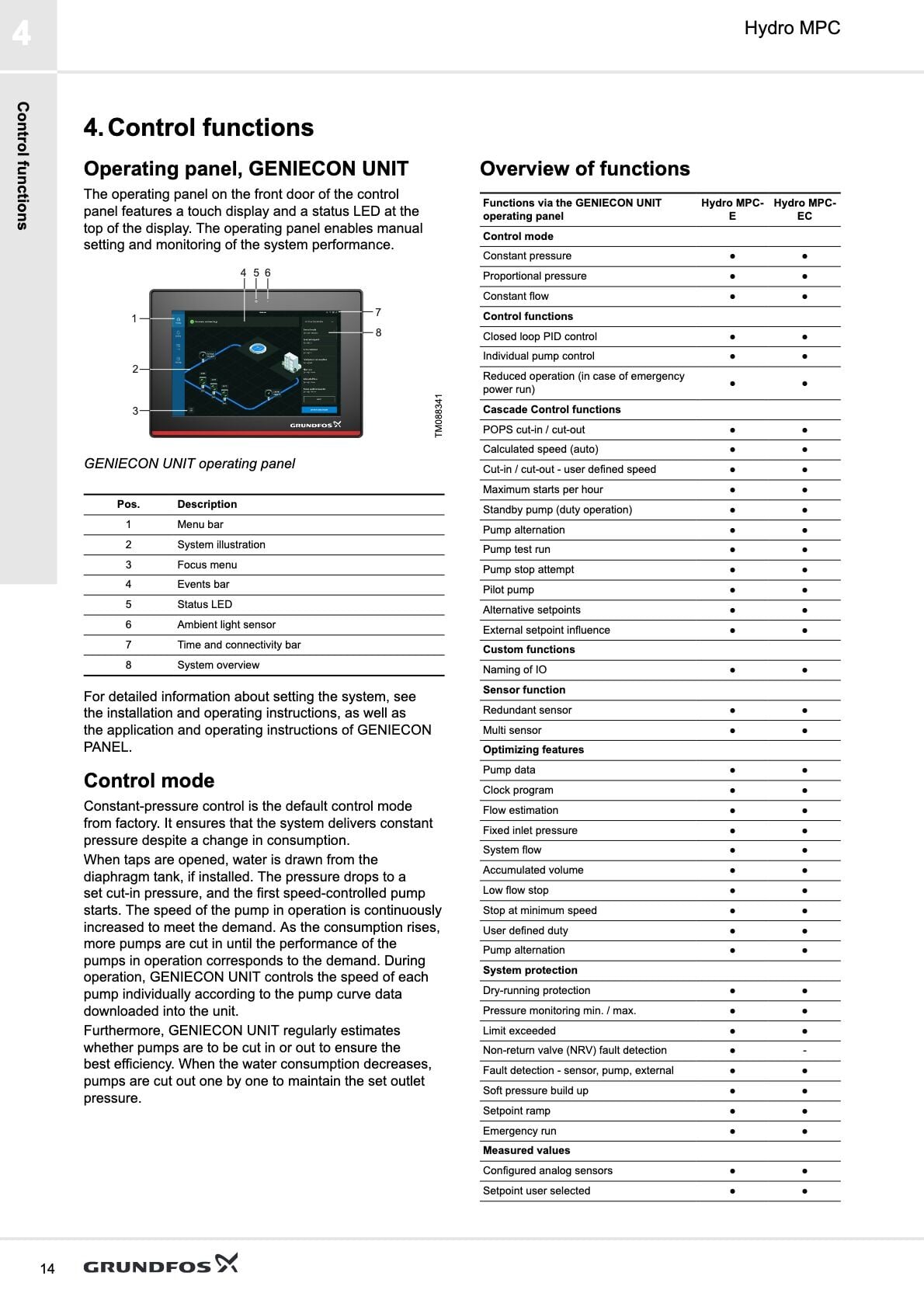Grundfos Control CUE Otomasyon ve Kontrol Panosu - Teknik Katalog Bilgisi