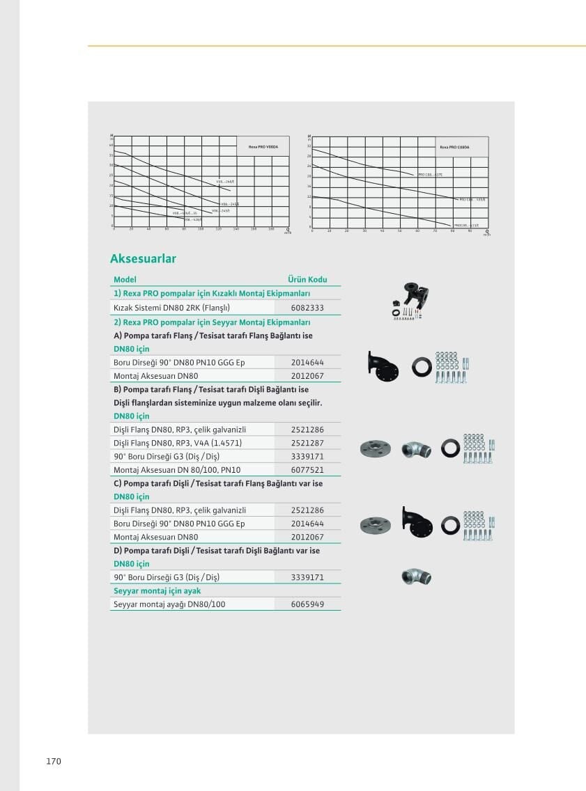 Wilo Rexa PRO (DN80) Ağır Hizmet Tipi Dalgıç Atık Su Pompası - Teknik Katalog Bilgisi