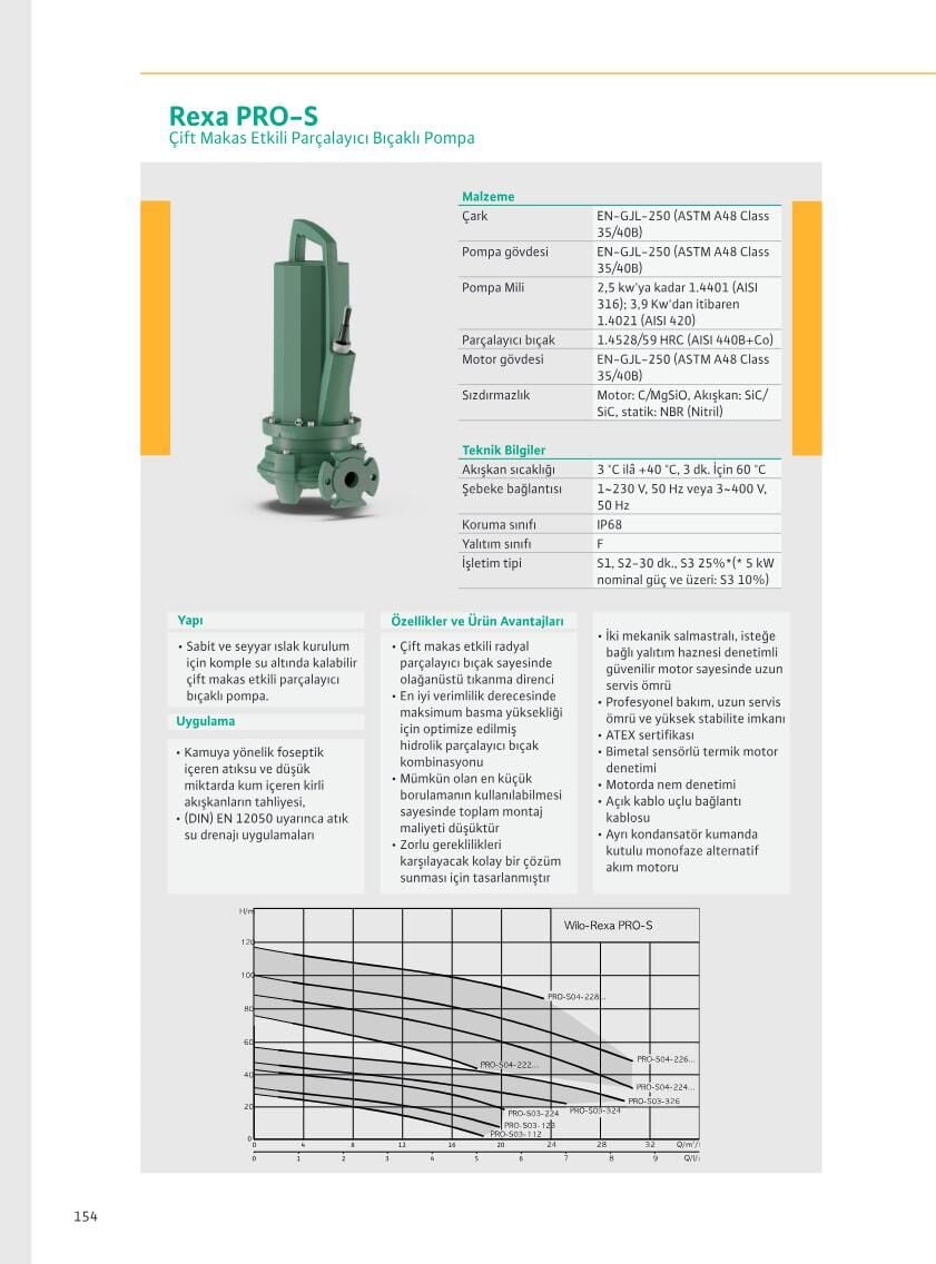 Wilo PRO-S Parçalayıcı Bıçaklı Dalgıç Atık Su Pompası - Sayfa 156