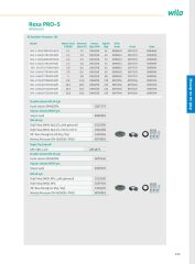 Wilo PRO-S Parçalayıcı Bıçaklı Dalgıç Atık Su Pompası - Parçalayıcı Bıçaklı Dalgıç