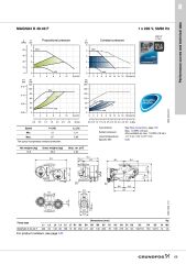 Grundfos MAGNA3 D İkiz DN40 Frekans Konvertörlü Sirkülasyon Pompası - Grundfos MAGNA3 D İkiz