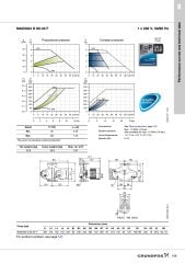 Grundfos MAGNA3 D İkiz DN80 Frekans Konvertörlü Sirkülasyon Pompası - Grundfos MAGNA3 D