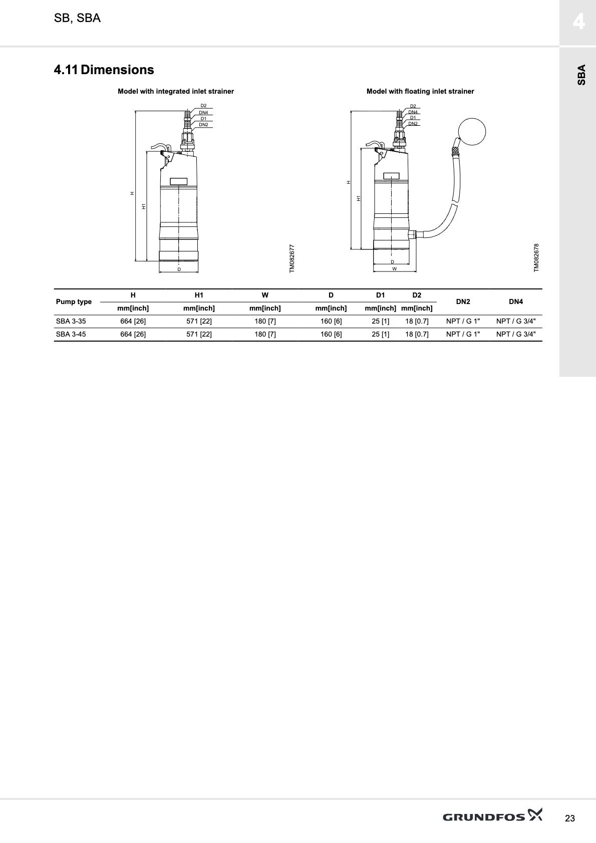Grundfos SBA Dalgıç Temiz Su Hidrofor Pompası - Grundfos SBA Dalgıç