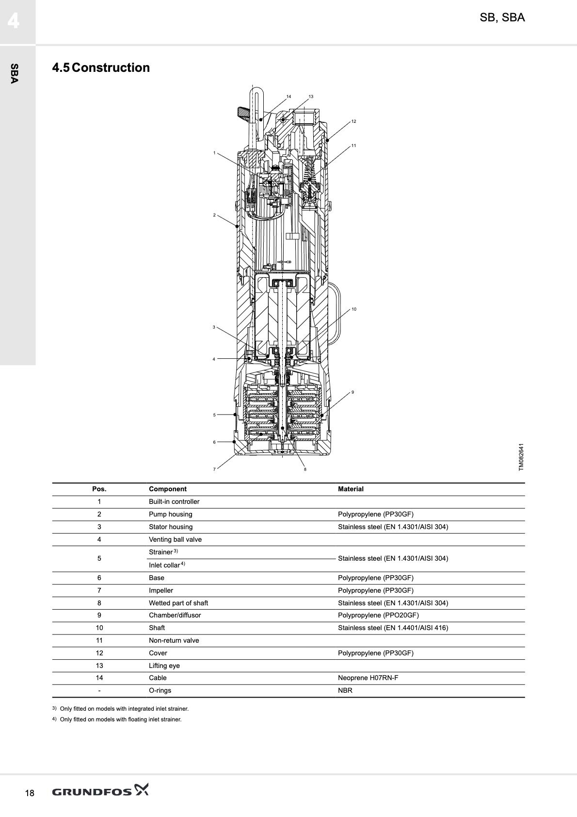 Grundfos SBA Dalgıç Temiz Su Hidrofor Pompası - Grundfos SBA Dalgıç