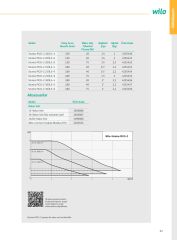 Wilo Stratos PICO-Z Akıllı Frekans Konvertörlü Kullanma Sıcak Suyu Pompası - Wilo Stratos