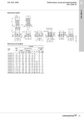 Grundfos CRN 15 AISI 316 Paslanmaz Dikey Çok Kademeli Pompa - Grundfos CRN 15