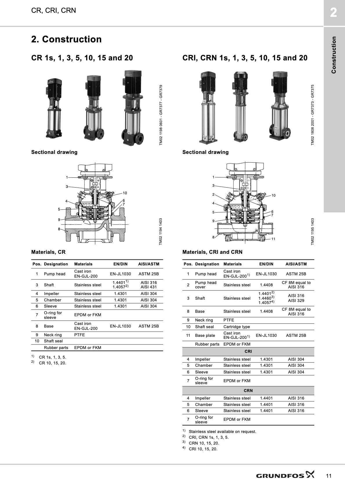 Grundfos Çok Kademeli Pompa Kesiti ve Mekanik Salmastra