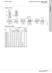 Grundfos CRIE 10 Frekans Kontrollü Paslanmaz Dikey Pompa - Grundfos CRIE 10