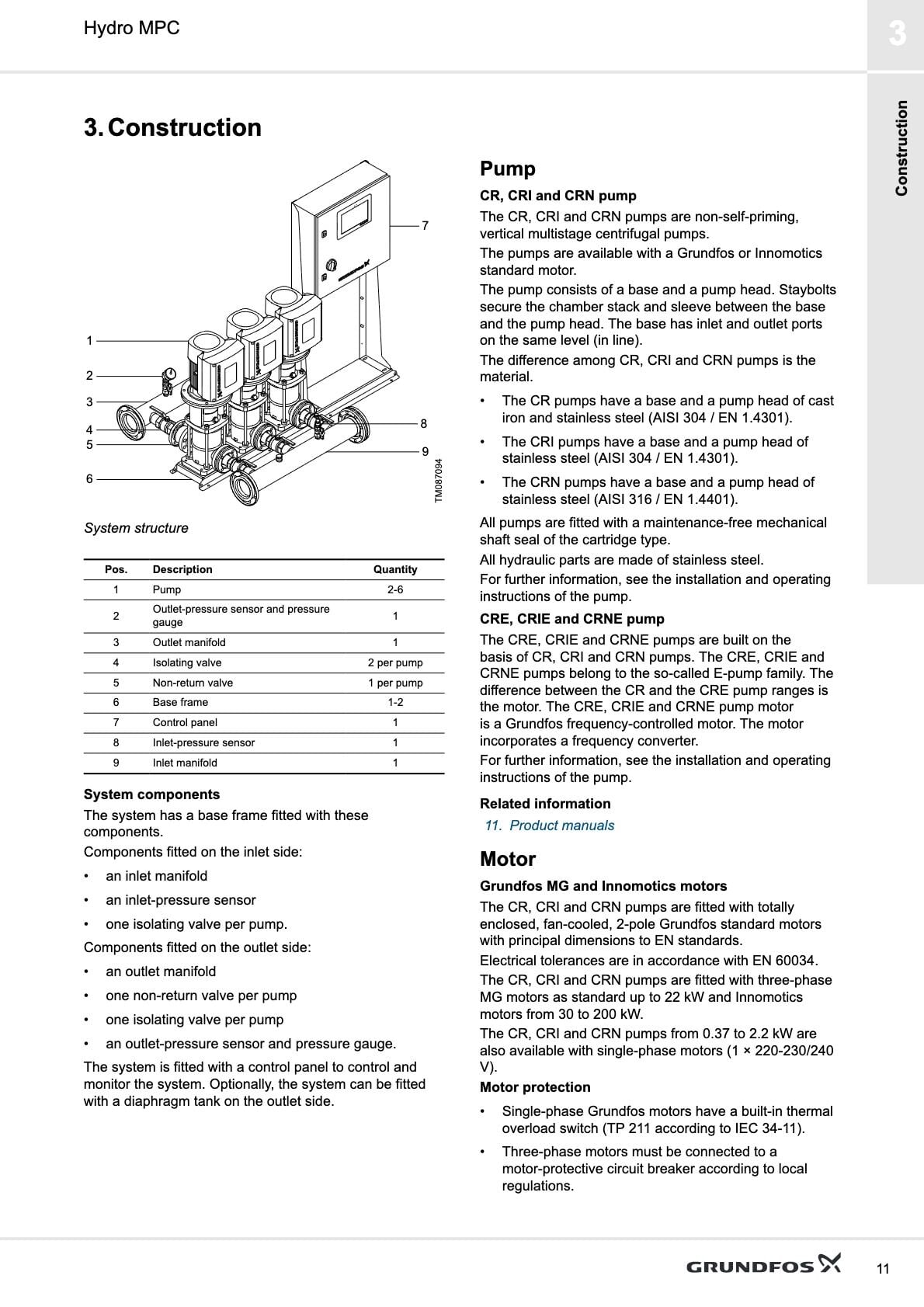 Grundfos Hydro Hidrofor Mekanik Yapı, Kollektör ve Vana Şeması