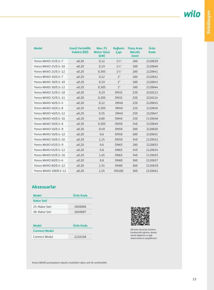 Wilo Yonos MAXO Yüksek Verimli Frekans Konvertörlü Sirkülasyon Pompası - Teknik Katalog Bilgisi