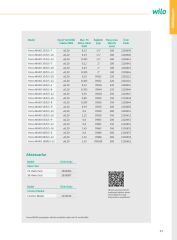 Wilo Yonos MAXO Yüksek Verimli Frekans Konvertörlü Sirkülasyon Pompası - Frekans Konvertörlü Sirkülasyon Pompası