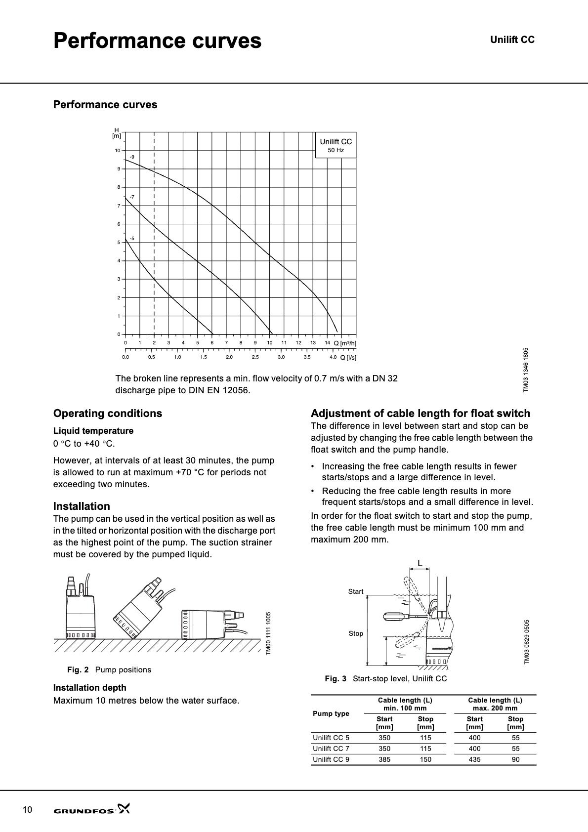 Grundfos UNILIFT CC 7 Dalgıç Drenaj Pompası - Grundfos UNILIFT CC