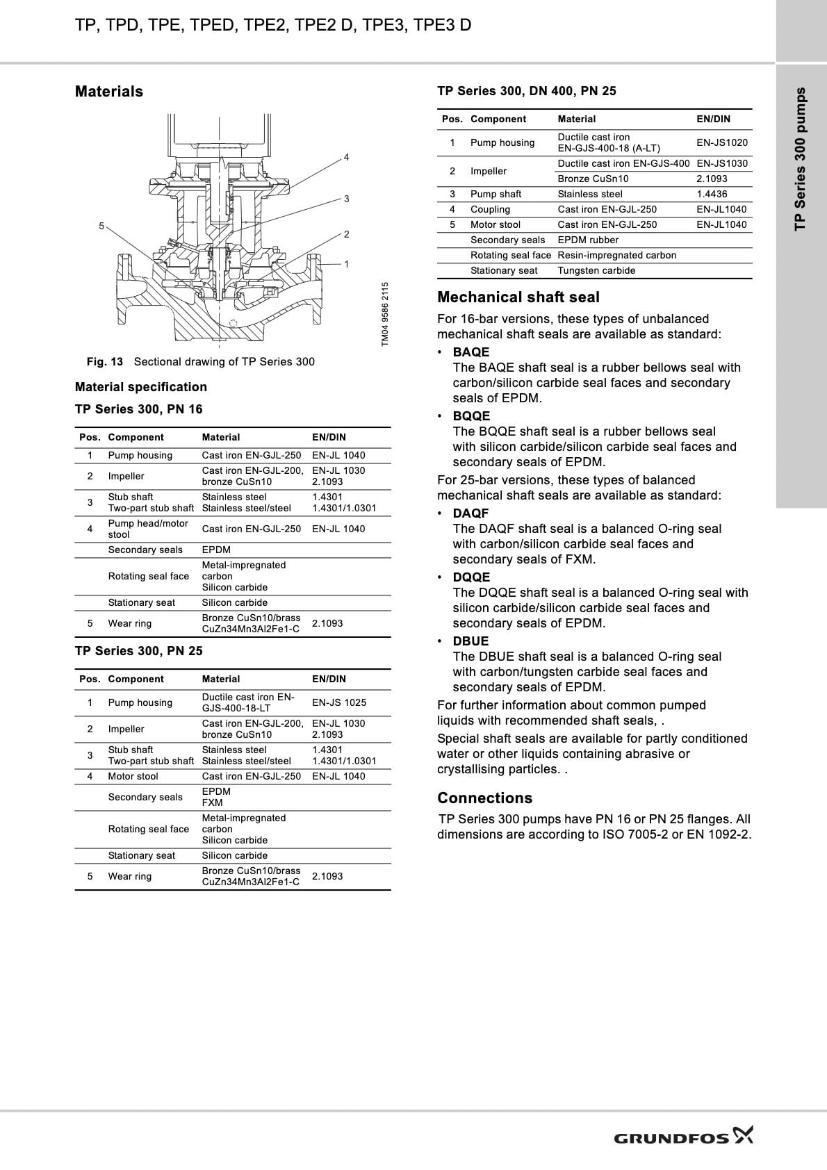 Grundfos TPD İkiz DN125 In-Line Sirkülasyon Pompası - Grundfos TPD İkiz