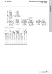 Grundfos CRIE 20 Frekans Kontrollü Paslanmaz Dikey Pompa CRIE20-04 A-FGJ-I-E-HQQE 3x380-500 60 HZ