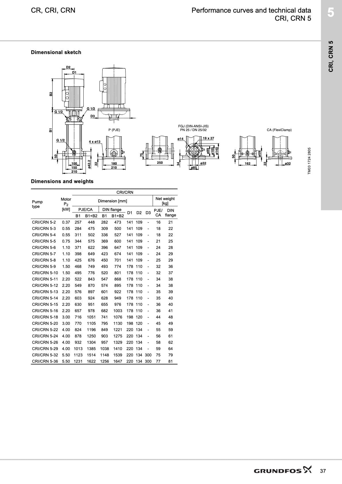 Grundfos CRIE 5 Frekans Kontrollü Paslanmaz Dikey Pompa - Teknik Katalog Bilgisi