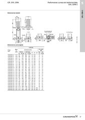 Grundfos CRIE 5 Frekans Kontrollü Paslanmaz Dikey Pompa CRIE5-4 AN-P-I-E-HQQE 1x200-240 60HZ