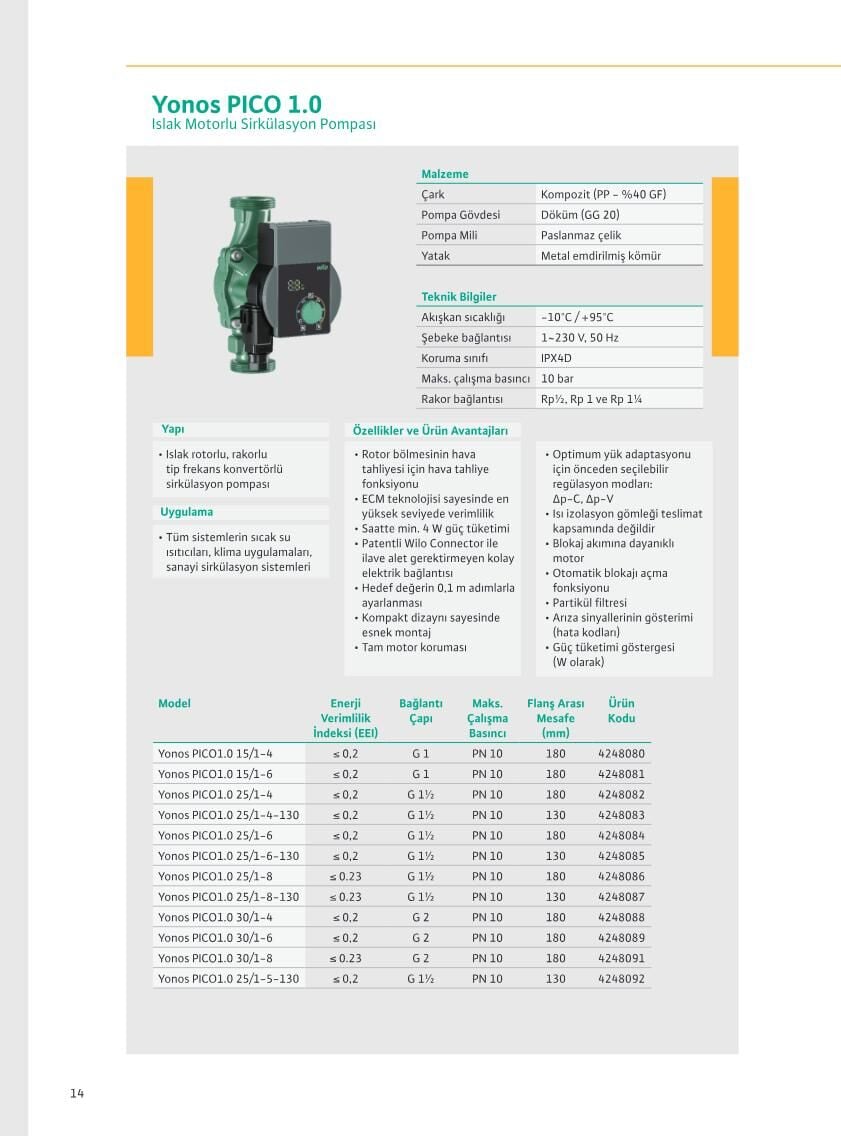 Wilo Yonos PICO Islak Rotorlu Frekans Konvertörlü Sirkülasyon Pompası - Teknik Katalog Bilgisi