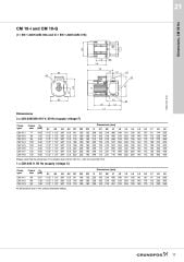 Grundfos CM 10 Yatay Çok Kademeli Pompa - Grundfos CM 10