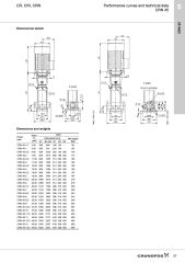 Grundfos CRN 45 AISI 316 Paslanmaz Dikey Çok Kademeli Pompa - Grundfos CRN 45