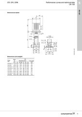 Grundfos CR 155 Dikey Çok Kademeli Pompa - Grundfos CR 155 Dikey