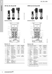 Grundfos CR 155 Dikey Çok Kademeli Pompa - Grundfos CR 155 Dikey