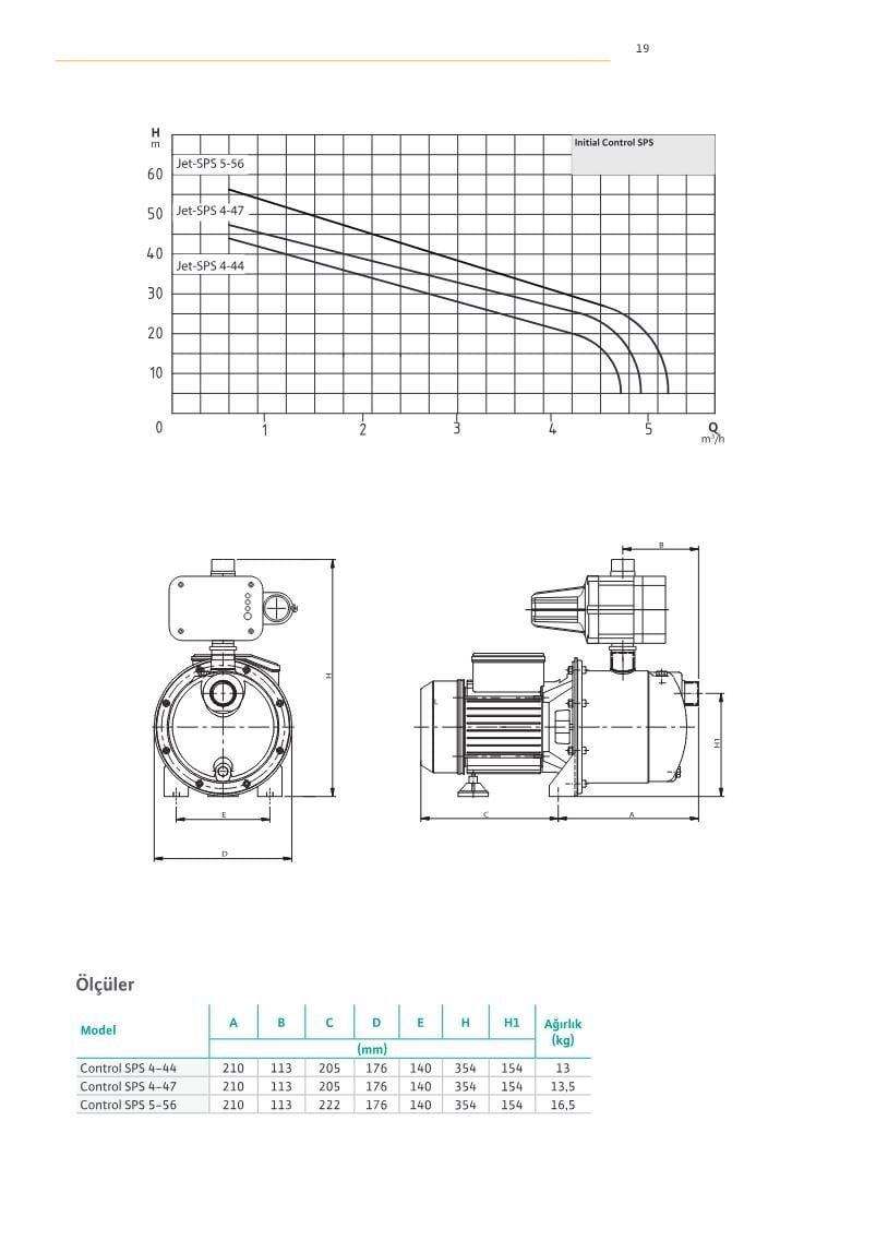 Wilo Initial Control SPS Akış Kontrollü Jet Hidrofor - Akış Kontrollü Jet Hidrofor