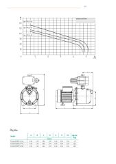 Wilo Initial Control SPS Akış Kontrollü Jet Hidrofor