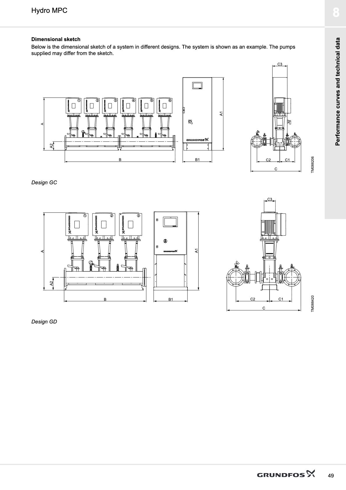 Grundfos Hydro MPC-E 5 Pompalı (5x CRE 64) Paket Hidrofor Sistemi - Grundfos Hydro