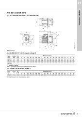 Grundfos CM 25 Yatay Çok Kademeli Pompa - Grundfos CM 25