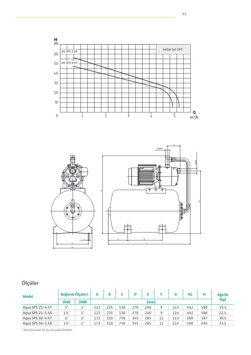 Wilo Initial Aqua SPS Yatay Tanklı Hidrofor - Wilo Initial Aqua