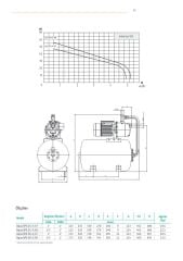 Wilo Initial Aqua SPS Yatay Tanklı Hidrofor - Wilo Initial Aqua